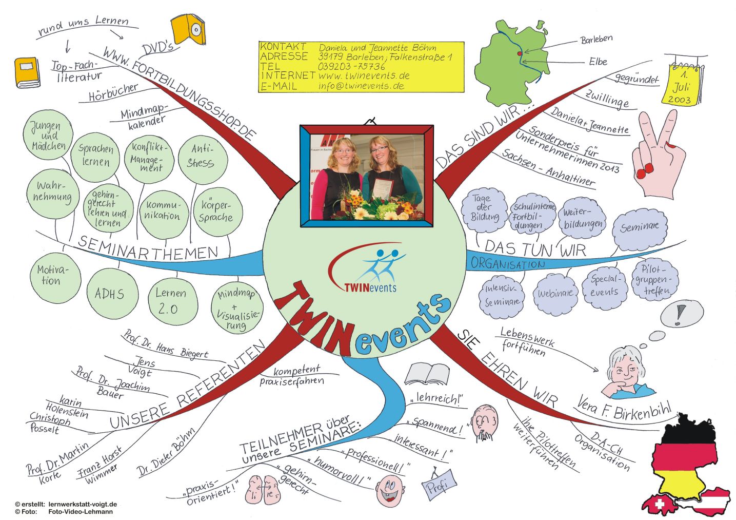 800x600 Mindmap Twinevents