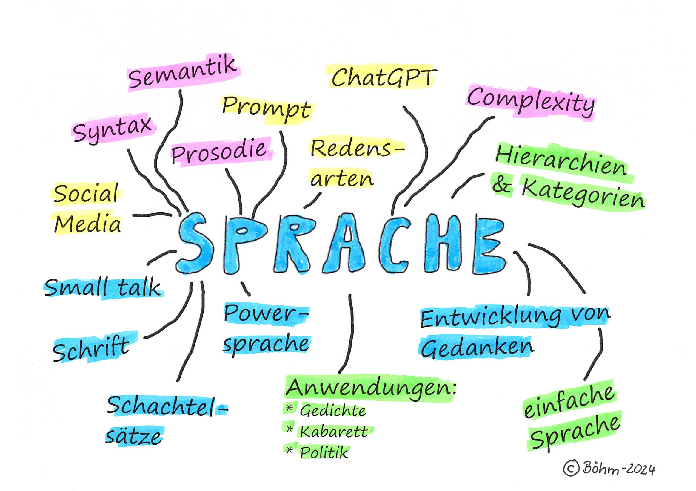 KaWa Sprache 2024